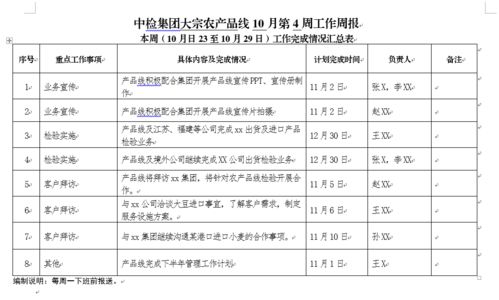 頭等大事丨產(chǎn)品線工作周報制度確保基礎(chǔ)電信業(yè)務(wù)任務(wù)落實(shí)落地